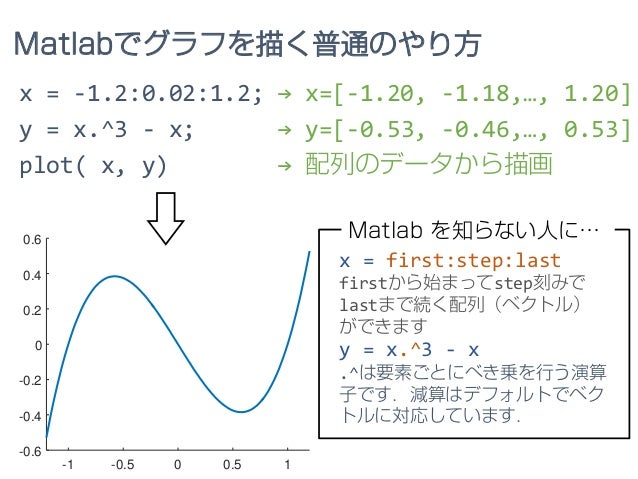 関数型プログラミング入門 For Matlab ユーザー