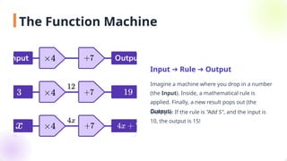 Introduction to Functions.pptxASASASASASAS | PPTX
