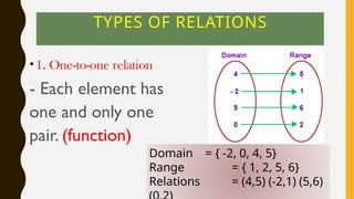 Comprehensive Introduction to Mathematical Functions and Relations | PPTX