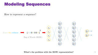Modeling Sequences
How to represent a sequence?
12
I love the coldness [ 1 1 0 1 0 0 1 ]
 ?
 ?
 ?
 ?
 ?
 ?
 ?
 ?
?0
?1
?2
? ?
 ?
 ?
 ?
 ?
 ?
 ?

?
Bag of Words (BOW)
Whats the problem with the BOW representation?
 