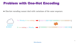 Problem with One-Hot Encoding
 One-hot encoding cannot deal with variations of the same sequence.
15
On Monday it was raining
It was raining on Monday
[ 0 0 0 1 0 0 0 1 0 0 1 0 0 0 0 0 1 0 0 0 0 0 0 0 1 ]
[ 1 0 0 0 0 0 1 0 0 0 0 0 0 0 1 0 0 0 1 0 0 0 1 0 0 ]
Elvis Saravia
 