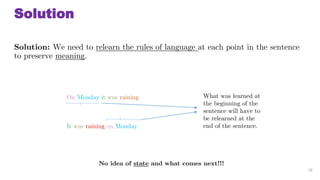 Solution
Solution: We need to relearn the rules of language at each point in the sentence
to preserve meaning.
16
On Monday it was raining
It was raining on Monday
No idea of state and what comes next!!!
What was learned at
the beginning of the
sentence will have to
be relearned at the
end of the sentence.
 