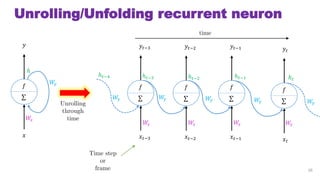 Unrolling/Unfolding recurrent neuron
?
?

?
???3
???3

?
???2
???2

?
???1
???1

?
??
??

?
Unrolling
through
time
Time step
or
frame 26
?? ?? ?? ??
?? ?? ?? ??
??
? ??3 ? ??2 ? ??1 ? ?
time
? ??4
??
??
?
 