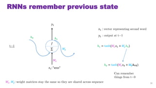 RNNs remember previous state
28
?1: "???"
?1

?
??
??
?1 : vector representing second word
??, ??: weight matrices stay the same so they are shared across sequence
?1 : output at t=1
?1 = tanh(?? ?1 + ???0)t=1
?0 ?1
?0 = tanh(?? ?0 + ????1)
Can remember
things from t=0
 