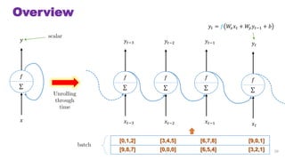 Overview
?
?

?
???3
???3

?
???2
???2

?
???1
???1

?
??
??

?
Unrolling
through
time
scalar
[0,1,2] [3,4,5] [6,7,8] [9,0,1]
?? = ? ?? ?? + ?? ???1 + ?
29[9,8,7] [0,0,0] [6,5,4] [3,2,1]
batch
 