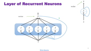 Layer of Recurrent Neurons
?
?

?

?

?

?

?

?
?
?
scalar
vector
31
?
Elvis Saravia
 