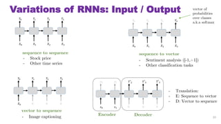 Variations of RNNs: Input / Output
?0
?0
?1
?1
?2
?2
?3
?3
sequence to sequence
- Stock price
- Other time series
?0
?0
0
?1
0
?2
0
?3
vector to sequence
- Image captioning
?0
?0
?1
?1
0
?2
0
?3
0
?3
Encoder Decoder
- Translation:
- E: Sequence to vector
- D: Vector to sequence
33
?0
?0
?1
?1
?2
?2
?3
?3
sequence to vector
- Sentiment analysis ([-1,+1])
- Other classification tasks
vector of
probabilities
over classes
a.k.a softmax
 