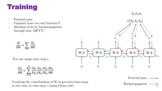 Training
?0
?0
?1
?1
?2
?2
?3
?3
?, ? ?, ? ?, ? ?, ?
?4
?4
?, ?
?(?2, ?3, ?4)
Forward pass
Backpropagation
34
- Forward pass
- Compute Loss via cost function C
- Minimize Loss by backpropagation
through time (BPTT)
??4
??
=
?=0
4
??4
??4
??4
??4
??4
?? ?
?? ?
??
??
??
=
?
???
??
For one single time step t:
?2, ?3, ?4
Counting the contributions of W in previous time-steps
to the error at time-step t (using Chain rule)
?0 ?1 ?2 ?3 ?4
 