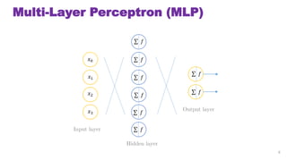 Multi-Layer Perceptron (MLP)
6
Output layer
Hidden layer
Input layer
 ?
 ?
 ?
 ?
 ?
 ?
 ?
 ?
?0
?1
?2
?3
 