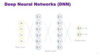 Deep Neural Networks (DNN)
7
Output layer
Hidden layers
Input layer
 ?
 ?
 ?
 ?
 ?
 ?
 ?
 ?
?0
?1
?2
?3
 ?
 ?
 ?
 ?
 ?
 ?

 