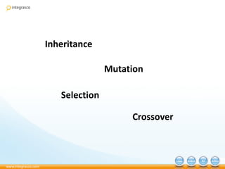 Inheritance
Mutation
Selection
Crossover
 