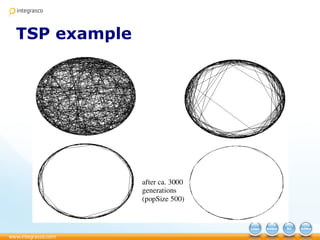 TSP example
 
