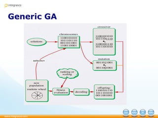Generic GA
 