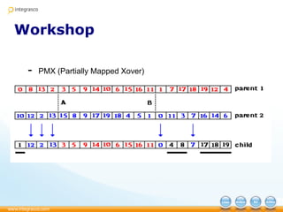 Workshop
- PMX (Partially Mapped Xover)
 