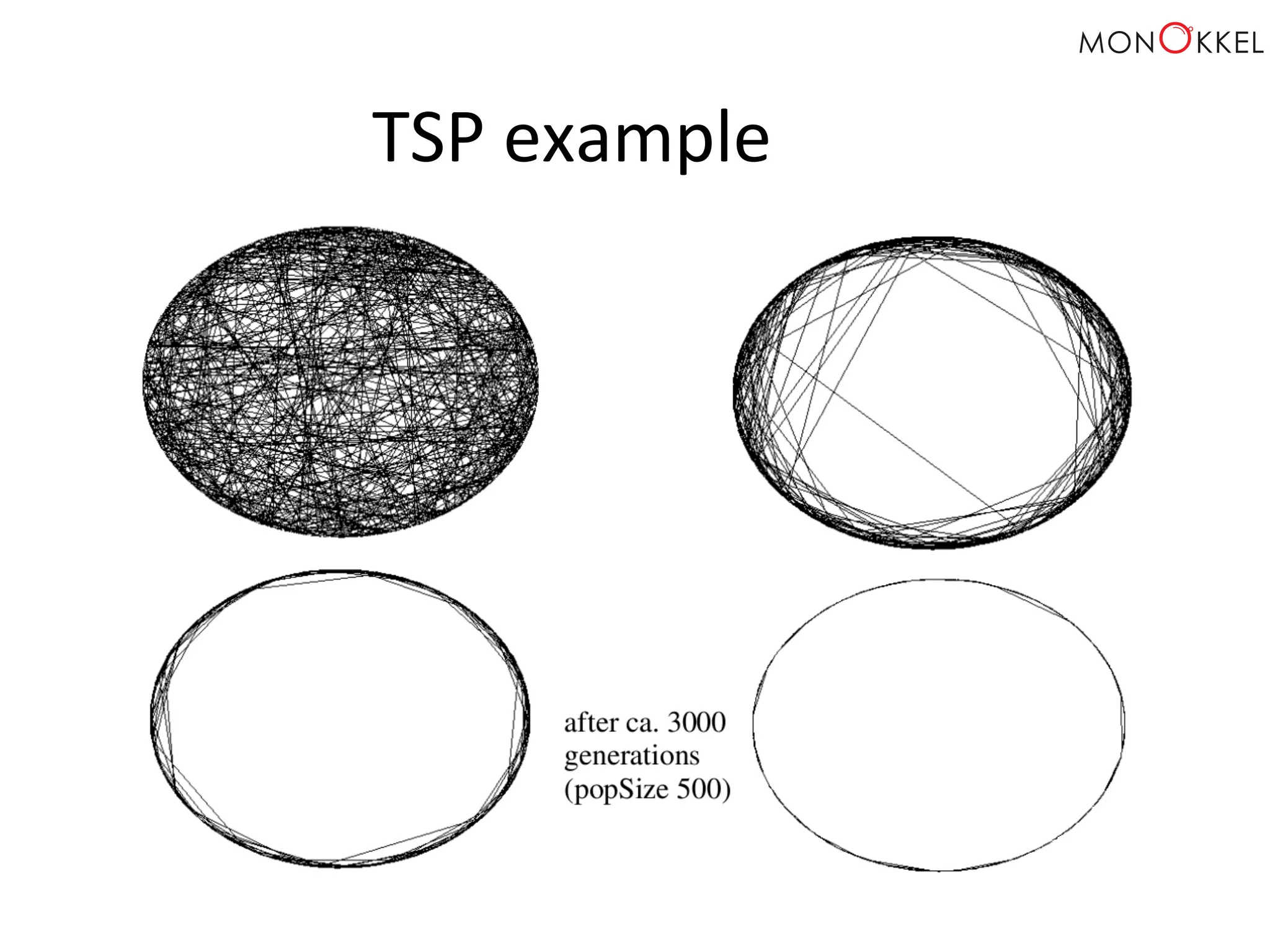 TSP example 