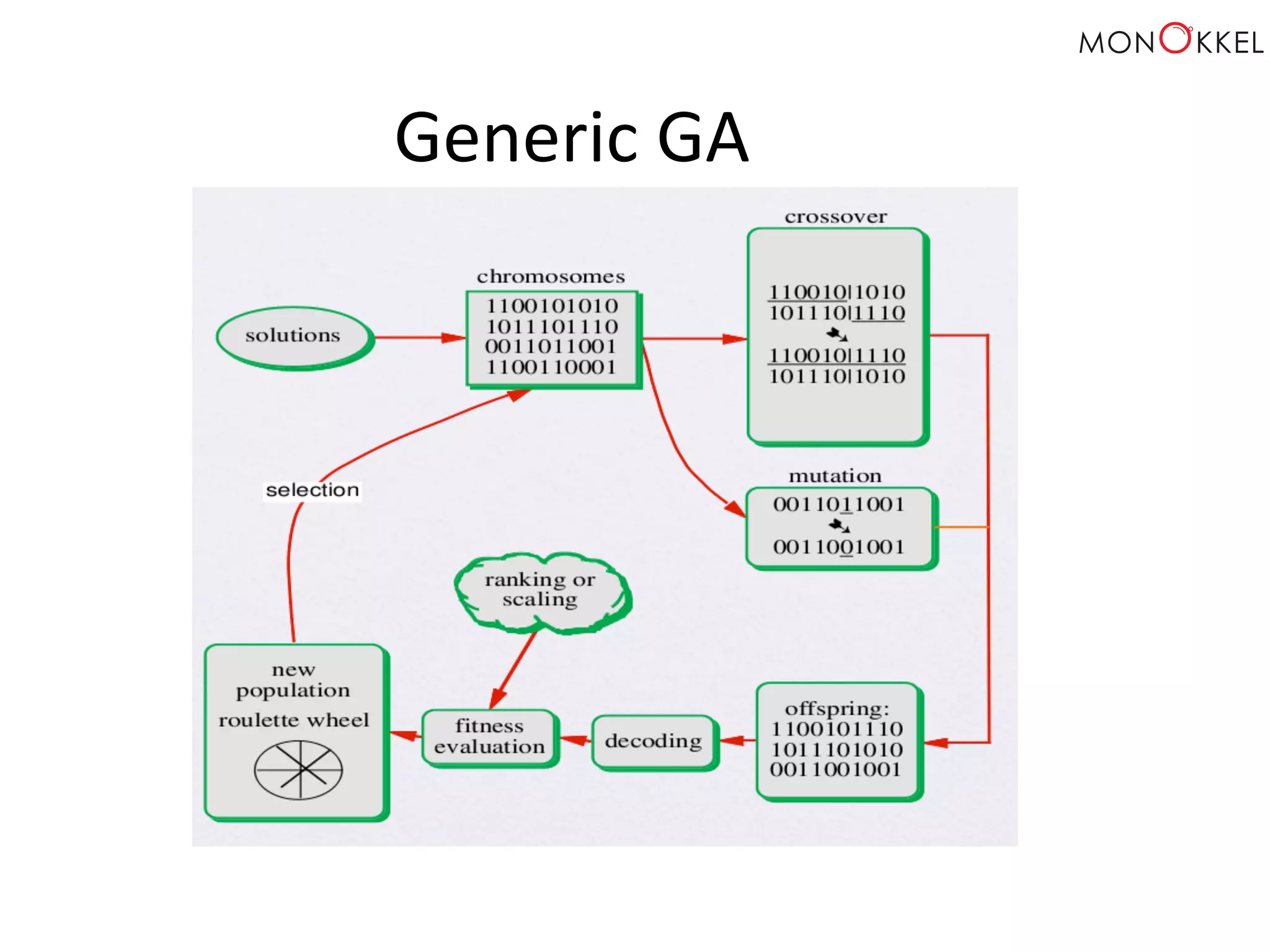 Generic GA 