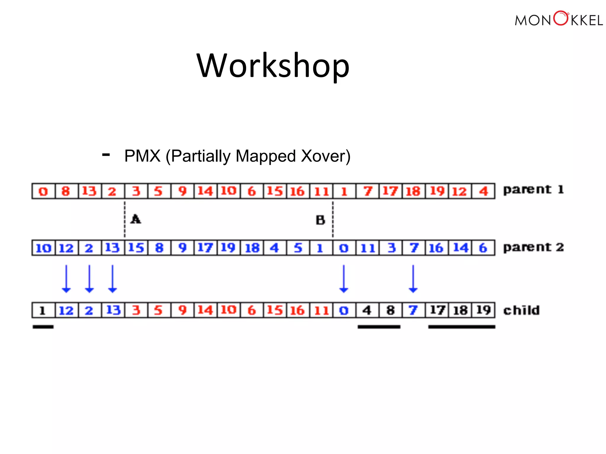 Workshop - PMX (Partially Mapped Xover) 