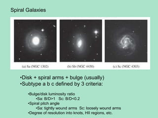 Spiral Galaxies
•Disk + spiral arms + bulge (usually)
•Subtype a b c defined by 3 criteria:
•Bulge/disk luminosity ratio
•Sa: B/D>1 Sc: B/D<0.2
•Spiral pitch angle
•Sa: tightly wound arms Sc: loosely wound arms
•Degree of resolution into knots, HII regions, etc.
 
