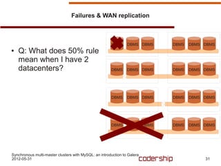Failures & WAN replication



                                                       DBMS     DBMS DBMS   DBMS   DBMS DBMS
●   Q: What does 50% rule
    mean when I have 2
    datacenters?                                       DBMS     DBMS DBMS   DBMS   DBMS DBMS




                                                       DBMS     DBMS DBMS   DBMS   DBMS DBMS




                                                       DBMS     DBMS DBMS   DBMS   DBMS DBMS




Synchronous multi-master clusters with MySQL: an introduction to Galera
2012-05-31                                                                              31
 