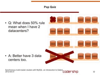 Pop Quiz



                                                       DBMS     DBMS DBMS   DBMS   DBMS DBMS
●   Q: What does 50% rule
    mean when I have 2
    datacenters?                                       DBMS     DBMS DBMS   DBMS   DBMS DBMS




                                                       DBMS     DBMS DBMS   DBMS   DBMS DBMS




●   A: Better have 3 data                              DBMS     DBMS DBMS   DBMS   DBMS DBMS

    centers too.

Synchronous multi-master clusters with MySQL: an introduction to Galera
2012-05-31                                                                              32
 