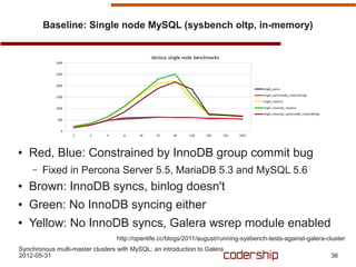 Baseline: Single node MySQL (sysbench oltp, in-memory)




●   Red, Blue: Constrained by InnoDB group commit bug
    –   Fixed in Percona Server 5.5, MariaDB 5.3 and MySQL 5.6
●   Brown: InnoDB syncs, binlog doesn't
●   Green: No InnoDB syncing either
●   Yellow: No InnoDB syncs, Galera wsrep module enabled
                                  http://openlife.cc/blogs/2011/august/running-sysbench-tests-against-galera-cluster
Synchronous multi-master clusters with MySQL: an introduction to Galera
2012-05-31                                                                                                    36
 