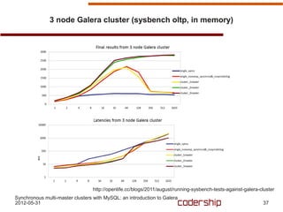 3 node Galera cluster (sysbench oltp, in memory)




                                  http://openlife.cc/blogs/2011/august/running-sysbench-tests-against-galera-cluster
Synchronous multi-master clusters with MySQL: an introduction to Galera
2012-05-31                                                                                                    37
 
