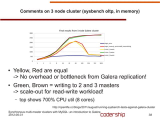 Comments on 3 node cluster (sysbench oltp, in memory)




●   Yellow, Red are equal
    -> No overhead or bottleneck from Galera replication!
●   Green, Brown = writing to 2 and 3 masters
    -> scale-out for read-write workload!
     –   top shows 700% CPU util (8 cores)
                                  http://openlife.cc/blogs/2011/august/running-sysbench-tests-against-galera-cluster
Synchronous multi-master clusters with MySQL: an introduction to Galera
2012-05-31                                                                                                    38
 