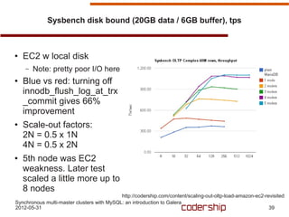 Sysbench disk bound (20GB data / 6GB buffer), tps



●   EC2 w local disk
    –   Note: pretty poor I/O here
●   Blue vs red: turning off
    innodb_flush_log_at_trx
    _commit gives 66%
    improvement
●   Scale-out factors:
    2N = 0.5 x 1N
    4N = 0.5 x 2N
●   5th node was EC2
    weakness. Later test
    scaled a little more up to
    8 nodes
                                            http://codership.com/content/scaling-out-oltp-load-amazon-ec2-revisited
Synchronous multi-master clusters with MySQL: an introduction to Galera
2012-05-31                                                                                                  39
 