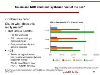 Galera and NDB shootout: sysbench "out of the box"



●
    Galera is 4x better
Ok, so what does this
really mean?
●   That Galera is better...
    –   For this workload
    –   With default settings
        (Severalnines)
    –   Pretty user friendly and
        general purpose
●   NDB
    –   Excels at key-value and
        heavy-write workloads (which
        sysbench is not)
    –   Would benefit here from
        PARTITION BY RANGE
                                                              http://codership.com/content/whats-difference-kenneth
Synchronous multi-master clusters with MySQL: an introduction to Galera
2012-05-31                                                                                                    41
 