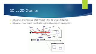 How To Use 2D Models In Game Development - ITS