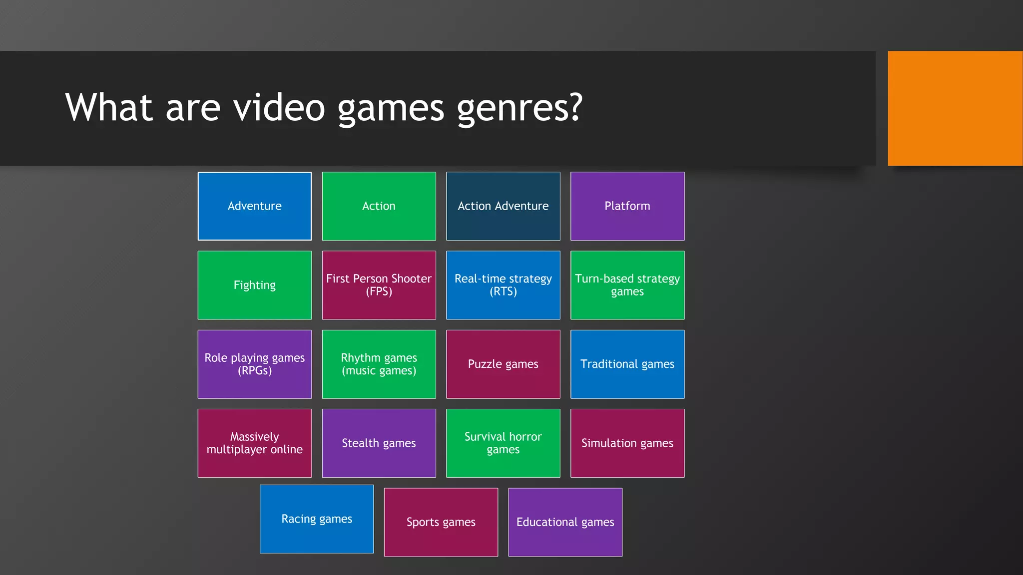 What are video games genres?
Adventure Action Action Adventure Platform
Fighting
First Person Shooter
(FPS)
Real-time strategy
(RTS)
Turn-based strategy
games
Role playing games
(RPGs)
Rhythm games
(music games)
Puzzle games Traditional games
Massively
multiplayer online
Stealth games
Survival horror
games
Simulation games
Racing games Sports games Educational games
 