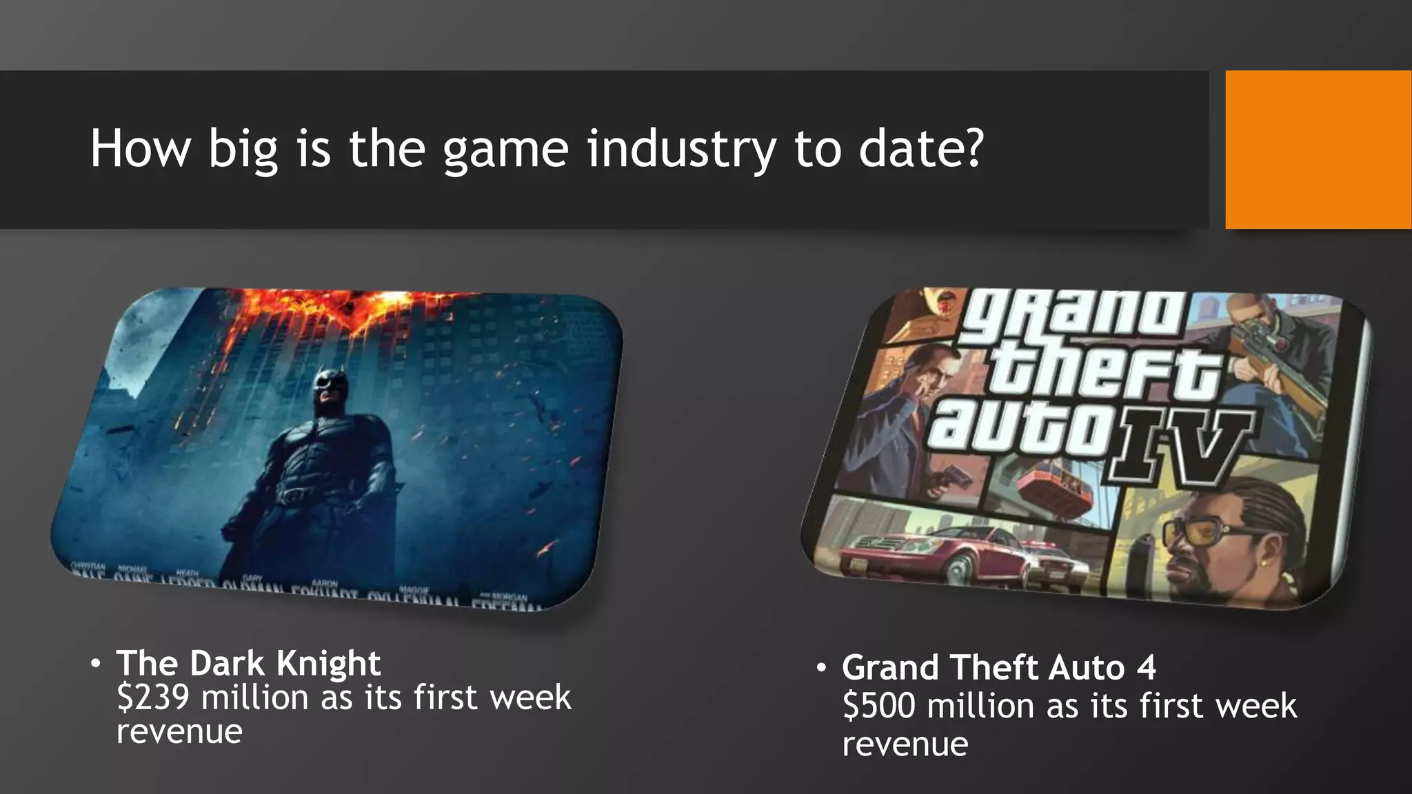 How big is the game industry to date?
• The Dark Knight
$239 million as its first week
revenue
• Grand Theft Auto 4
$500 million as its first week
revenue
 