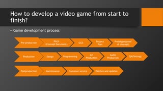 How to develop a video game from start to
finish?
• Game development process
Pre-production
Production
Postproduction
Pitch
(Concept Document)
Design
Maintenance
GCD
Programming
Customer service
Project
Plan
Art
Production
Patches and updates
Prototype(proof
of concept)
Audio
Production
QA(Testing)
 