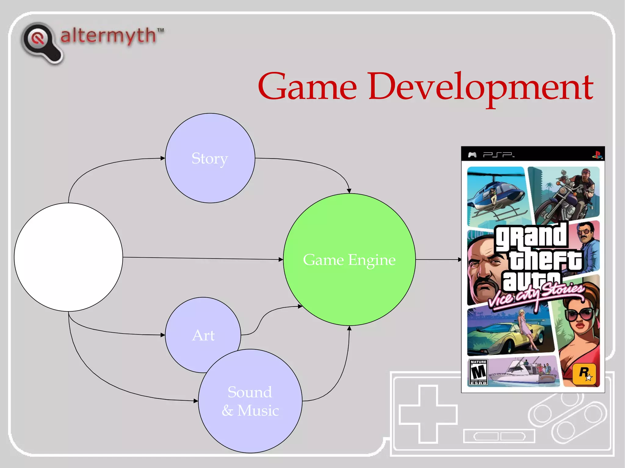 Introduction To Game Programming | PPT