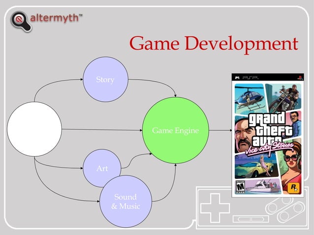 Introduction To Game Programming | PPT | Video Game Genres | Video Gaming