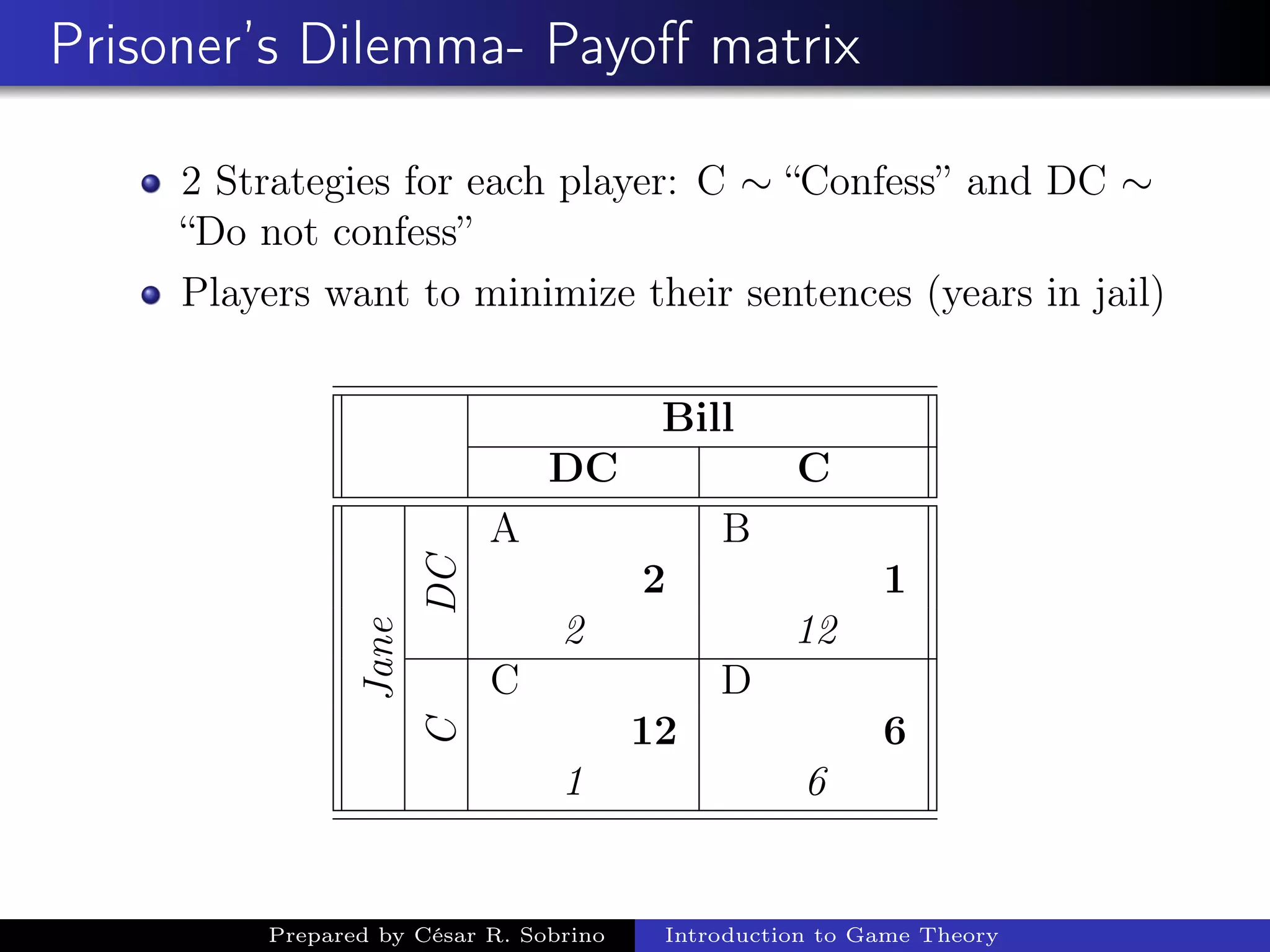 Prisoner’s Dilemma- Payoﬀ matrix
2 Strategies for each player: C ∼ “Confess” and DC ∼
“Do not confess”
Players want to minimize their sentences (years in jail)
Bill
DC C
Jane
DC
A B
2 1
2 12
C
C D
12 6
1 6
Prepared by César R. Sobrino Introduction to Game Theory
 