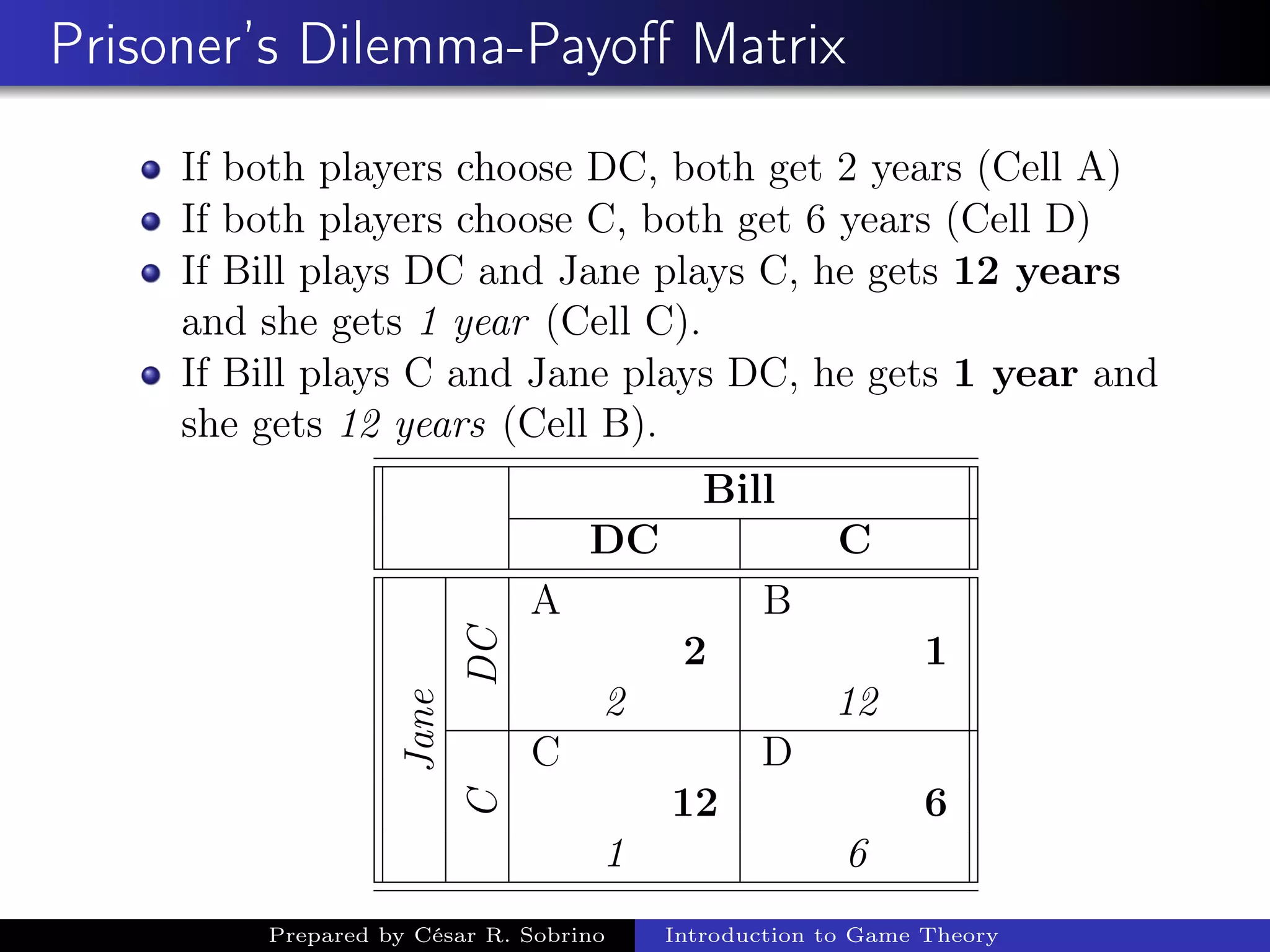 Prisoner’s Dilemma-Payoﬀ Matrix
If both players choose DC, both get 2 years (Cell A)
If both players choose C, both get 6 years (Cell D)
If Bill plays DC and Jane plays C, he gets 12 years
and she gets 1 year (Cell C).
If Bill plays C and Jane plays DC, he gets 1 year and
she gets 12 years (Cell B).
Bill
DC C
Jane
DC
A B
2 1
2 12
C
C D
12 6
1 6
Prepared by César R. Sobrino Introduction to Game Theory
 