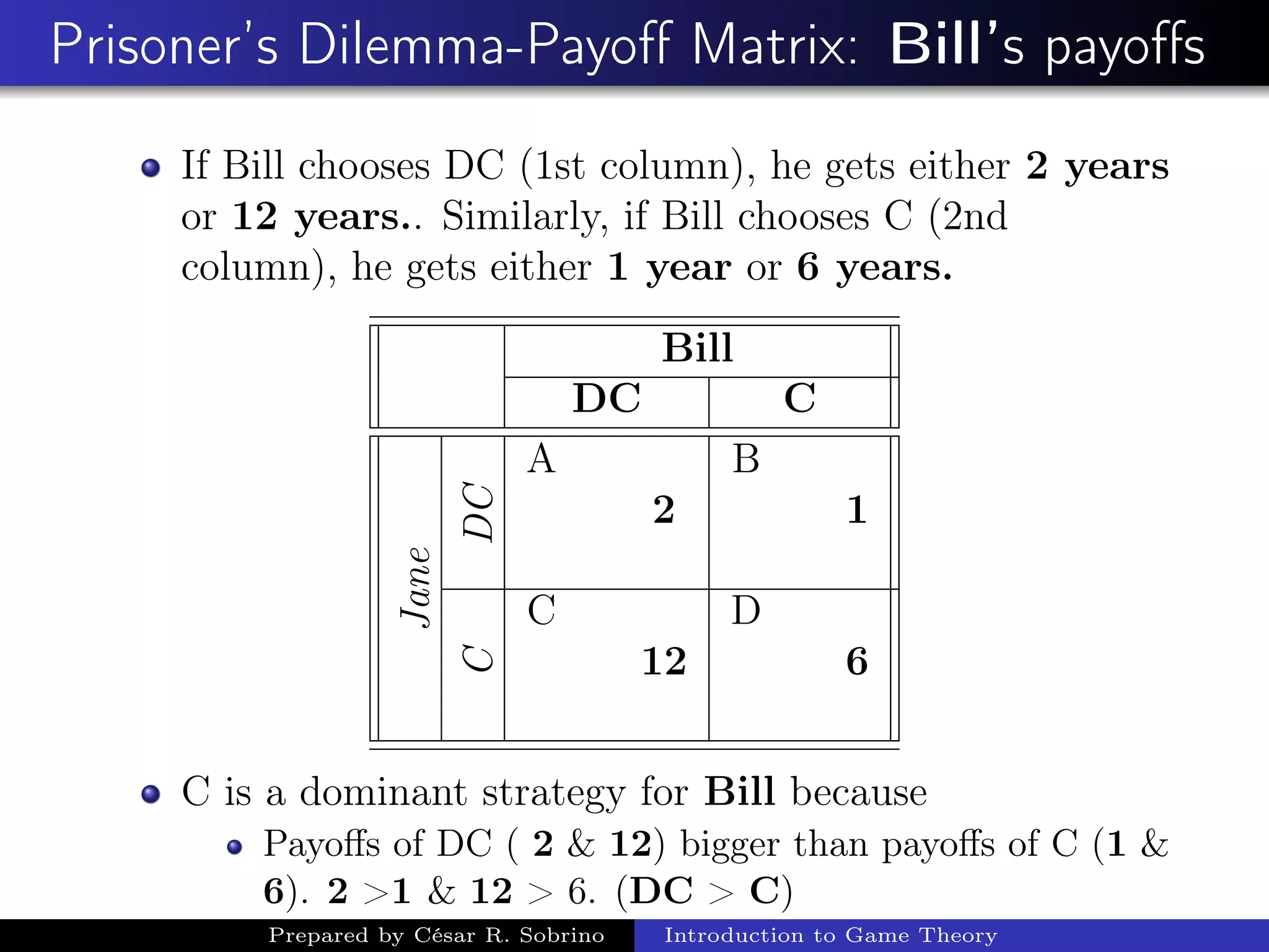 Prisoner’s Dilemma-Payoﬀ Matrix: Bill’s payoﬀs
If Bill chooses DC (1st column), he gets either 2 years
or 12 years.. Similarly, if Bill chooses C (2nd
column), he gets either 1 year or 6 years.
Bill
DC CJane
DC A B
2 1
C
C D
12 6
C is a dominant strategy for Bill because
Payoﬀs of DC ( 2 & 12) bigger than payoﬀs of C (1 &
6). 2 >1 & 12 > 6. (DC > C)
Prepared by César R. Sobrino Introduction to Game Theory
 
