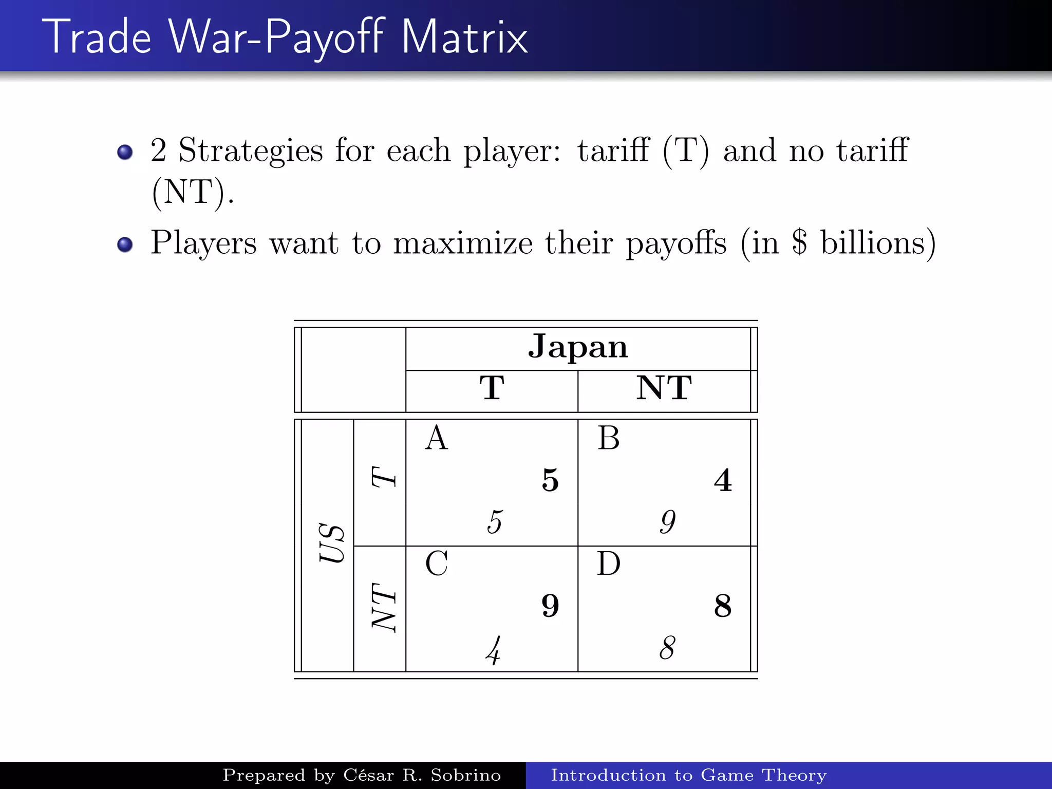 Trade War-Payoﬀ Matrix
2 Strategies for each player: tariﬀ (T) and no tariﬀ
(NT).
Players want to maximize their payoﬀs (in $ billions)
Japan
T NT
US
T
A B
5 4
5 9
NT
C D
9 8
4 8
Prepared by César R. Sobrino Introduction to Game Theory
 