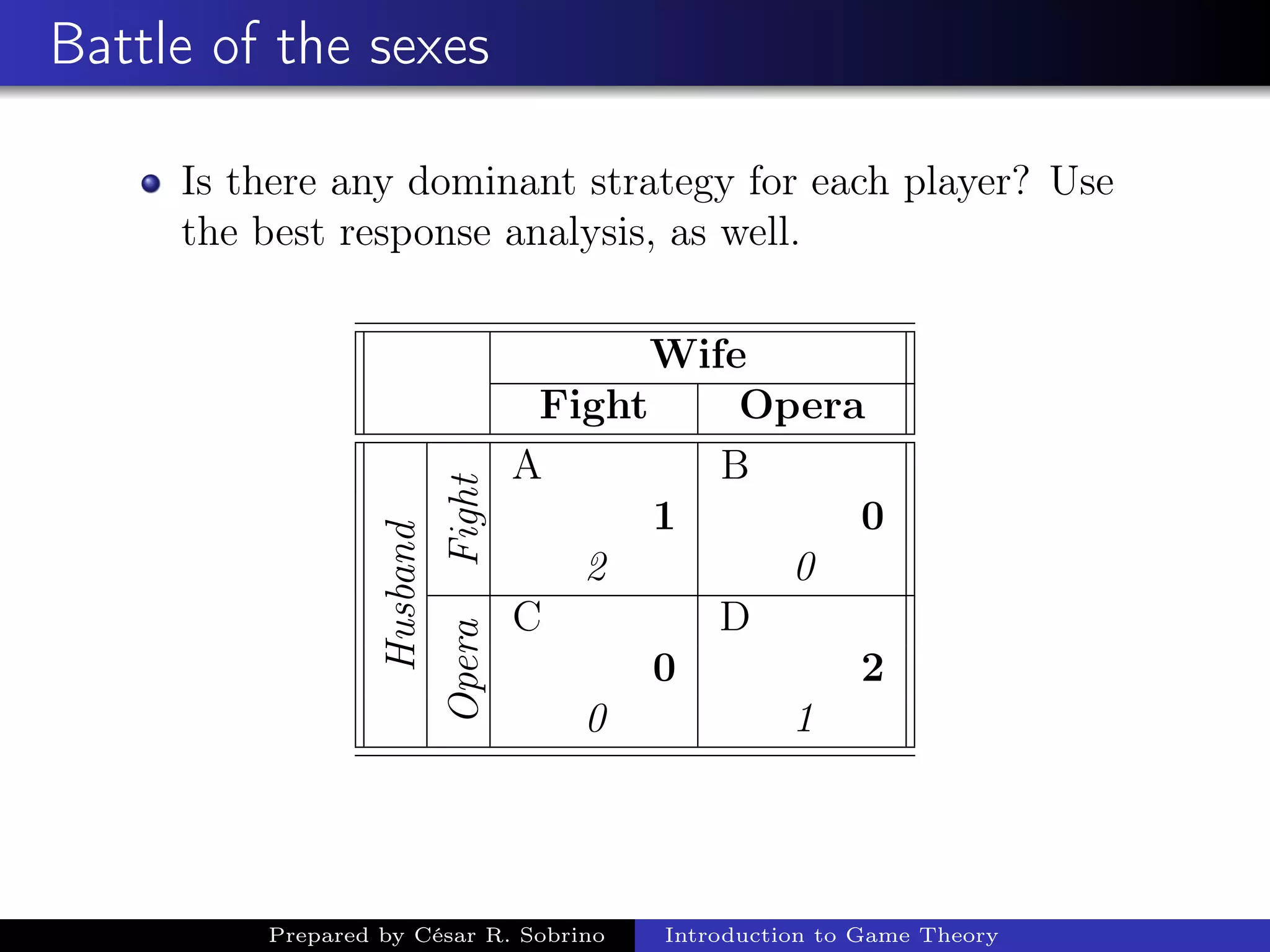 Battle of the sexes
Is there any dominant strategy for each player? Use
the best response analysis, as well.
Wife
Fight OperaHusband
Fight A B
1 0
2 0
Opera
C D
0 2
0 1
Prepared by César R. Sobrino Introduction to Game Theory
 