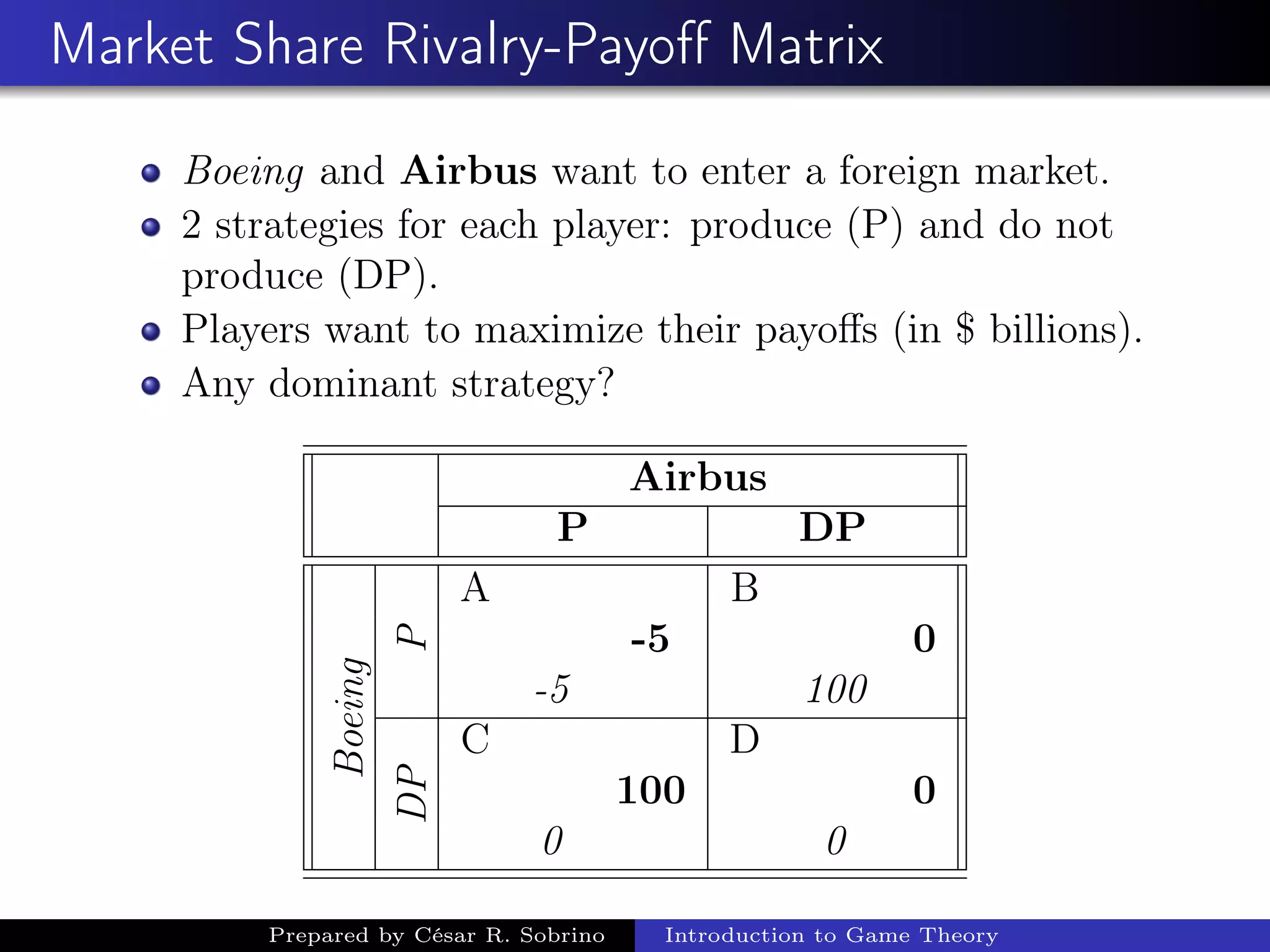 Market Share Rivalry-Payoﬀ Matrix
Boeing and Airbus want to enter a foreign market.
2 strategies for each player: produce (P) and do not
produce (DP).
Players want to maximize their payoﬀs (in $ billions).
Any dominant strategy?
Airbus
P DP
Boeing
P
A B
-5 0
-5 100
DP
C D
100 0
0 0
Prepared by César R. Sobrino Introduction to Game Theory
 
