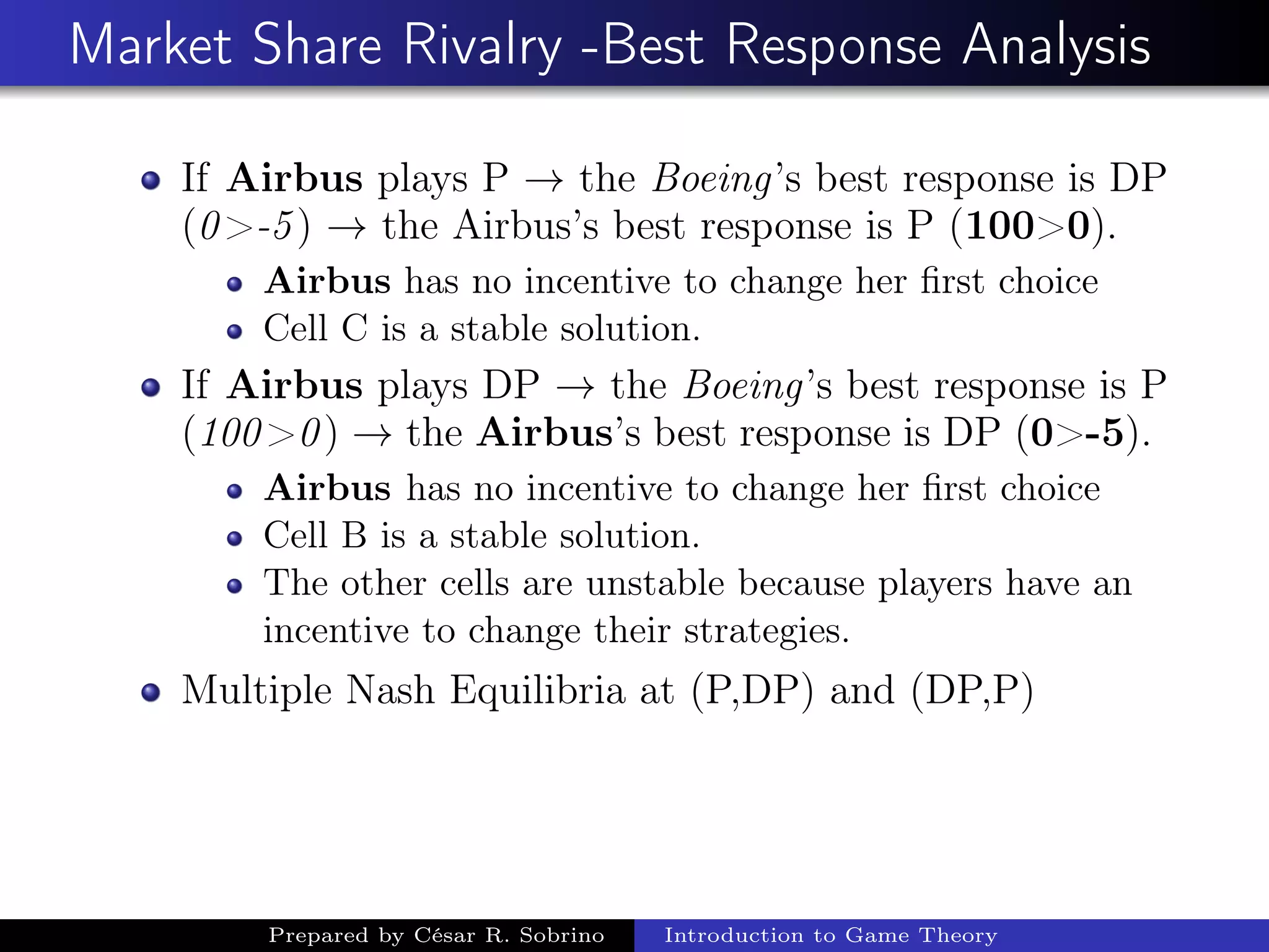 Market Share Rivalry -Best Response Analysis
If Airbus plays P → the Boeing’s best response is DP
(0>-5) → the Airbus’s best response is P (100>0).
Airbus has no incentive to change her ﬁrst choice
Cell C is a stable solution.
If Airbus plays DP → the Boeing’s best response is P
(100>0) → the Airbus’s best response is DP (0>-5).
Airbus has no incentive to change her ﬁrst choice
Cell B is a stable solution.
The other cells are unstable because players have an
incentive to change their strategies.
Multiple Nash Equilibria at (P,DP) and (DP,P)
Prepared by César R. Sobrino Introduction to Game Theory
 