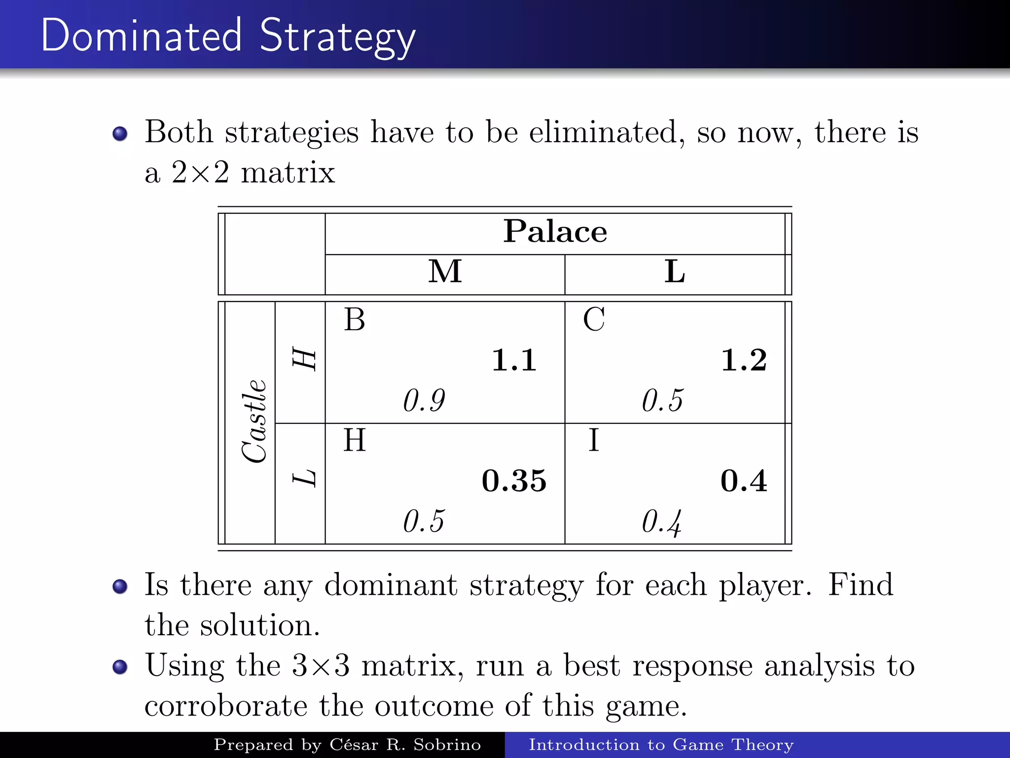 Dominated Strategy
Both strategies have to be eliminated, so now, there is
a 2×2 matrix
Palace
M L
Castle
H B C
1.1 1.2
0.9 0.5
L
H I
0.35 0.4
0.5 0.4
Is there any dominant strategy for each player. Find
the solution.
Using the 3×3 matrix, run a best response analysis to
corroborate the outcome of this game.
Prepared by César R. Sobrino Introduction to Game Theory
 