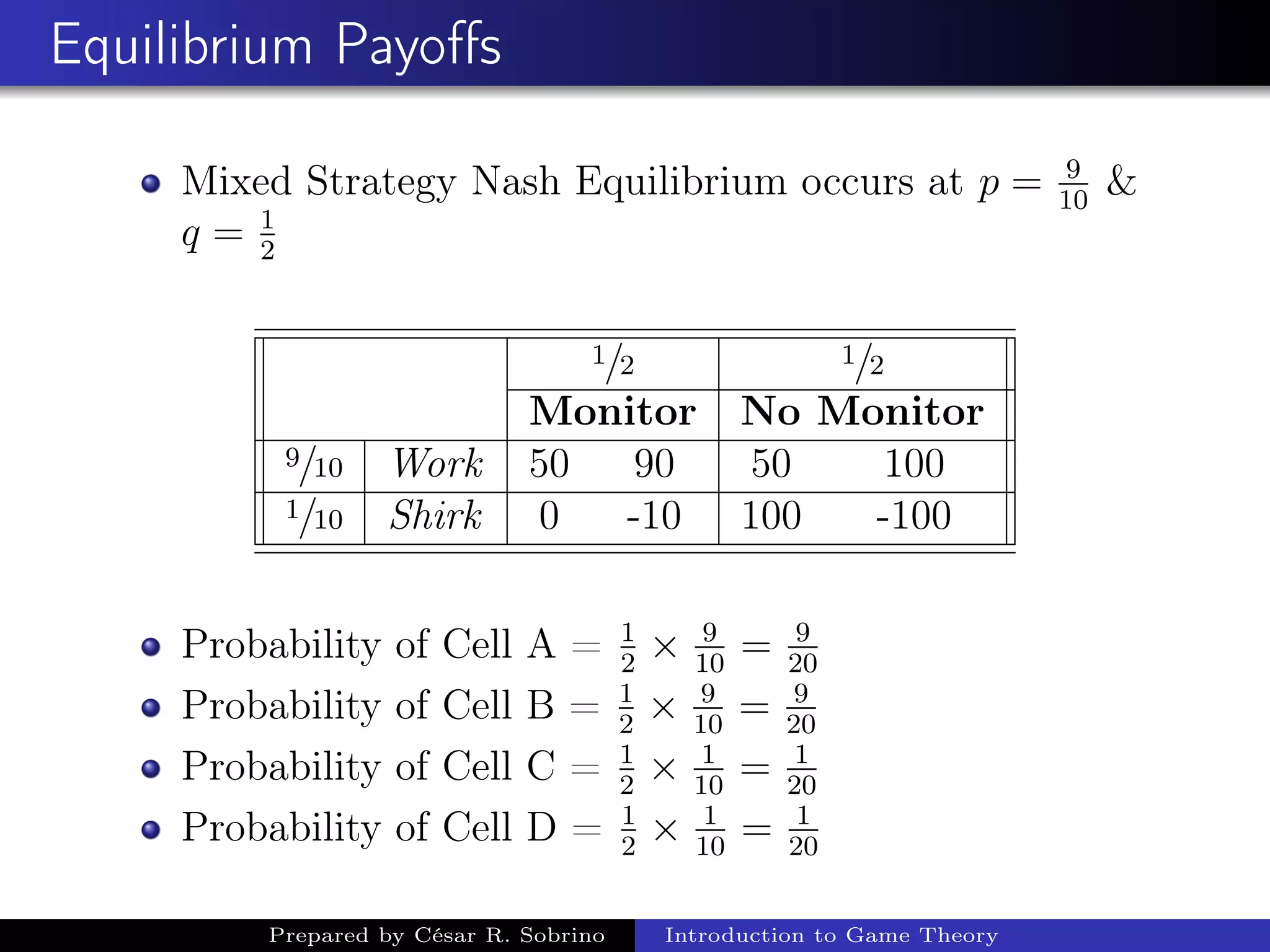Equilibrium Payoﬀs
Mixed Strategy Nash Equilibrium occurs at p = 9
10
&
q = 1
2
1/2 1/2
Monitor No Monitor
9/10 Work 50 90 50 100
1/10 Shirk 0 -10 100 -100
Probability of Cell A = 1
2
× 9
10
= 9
20
Probability of Cell B = 1
2
× 9
10
= 9
20
Probability of Cell C = 1
2
× 1
10
= 1
20
Probability of Cell D = 1
2
× 1
10
= 1
20
Prepared by César R. Sobrino Introduction to Game Theory
 