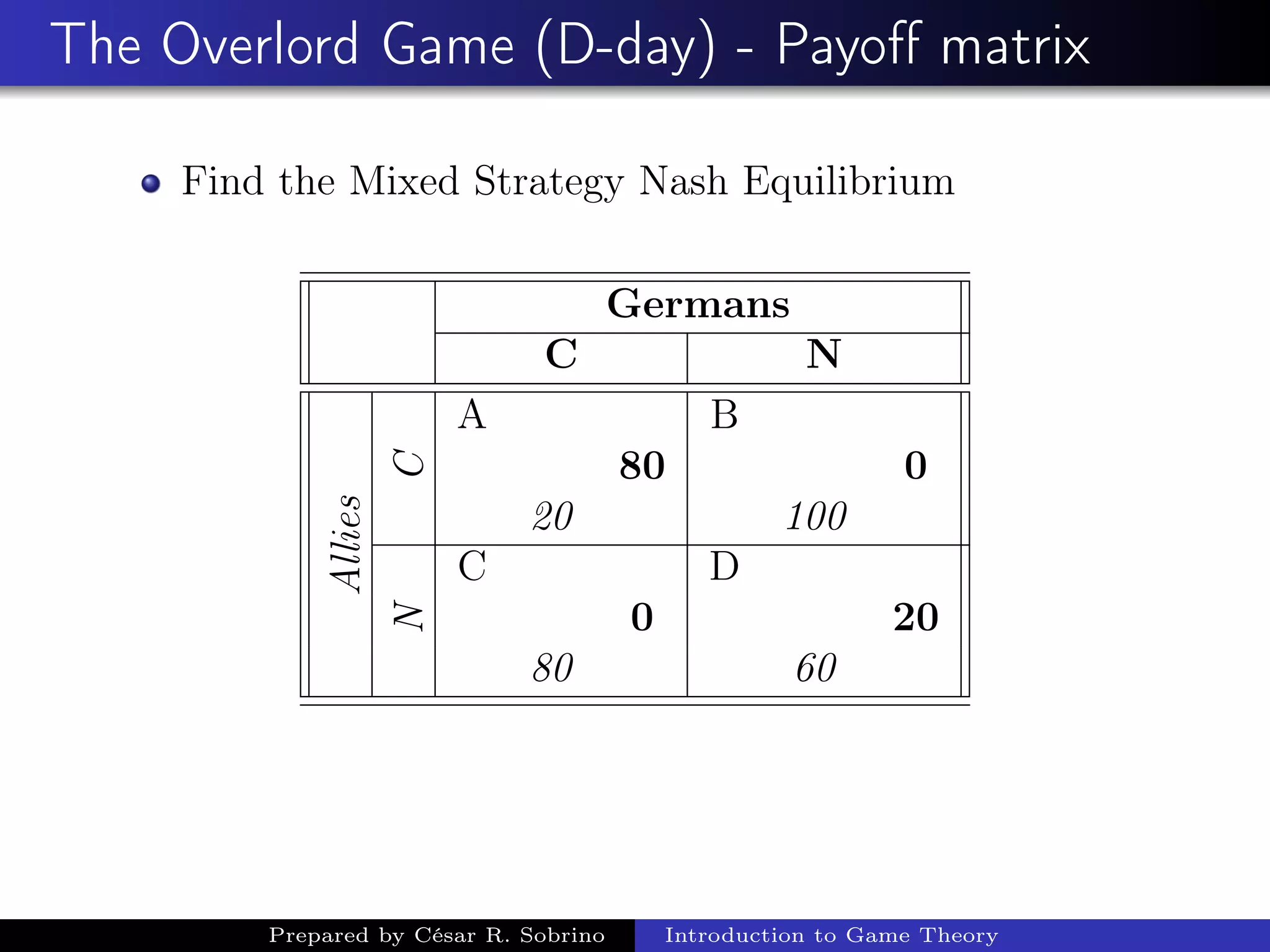 The Overlord Game (D-day) - Payoﬀ matrix
Find the Mixed Strategy Nash Equilibrium
Germans
C NAllies
C A B
80 0
20 100
N
C D
0 20
80 60
Prepared by César R. Sobrino Introduction to Game Theory
 