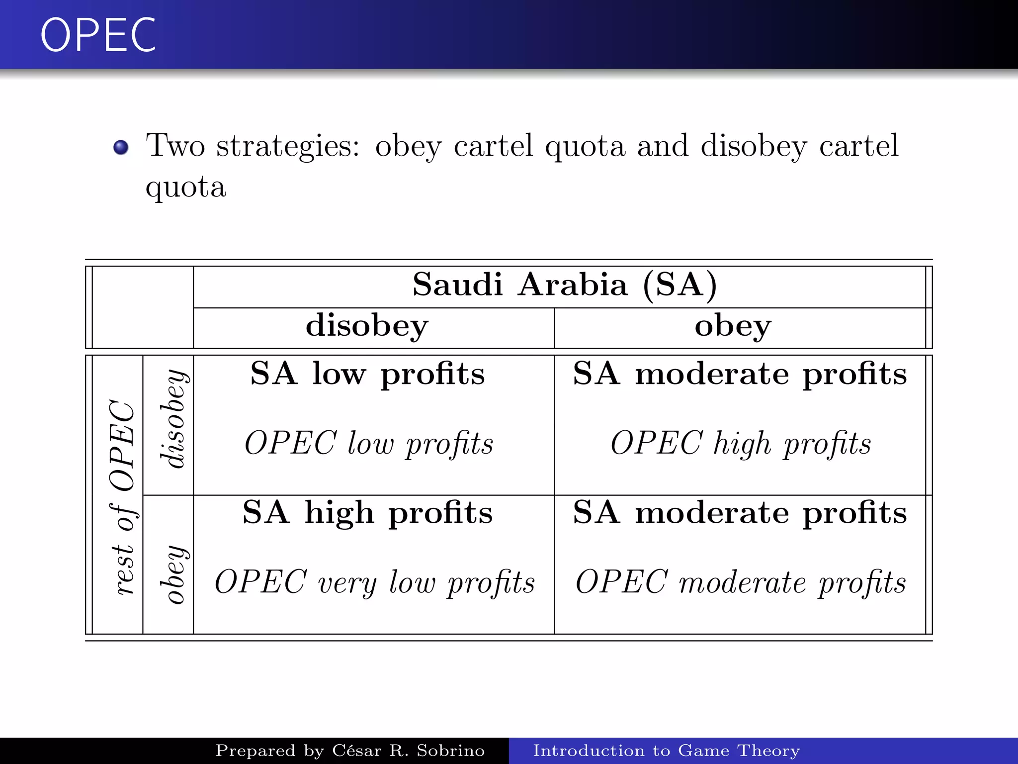 OPEC
Two strategies: obey cartel quota and disobey cartel
quota
Saudi Arabia (SA)
disobey obey
restofOPEC
disobey
SA low proﬁts SA moderate proﬁts
OPEC low proﬁts OPEC high proﬁts
obey
SA high proﬁts SA moderate proﬁts
OPEC very low proﬁts OPEC moderate proﬁts
Prepared by César R. Sobrino Introduction to Game Theory
 