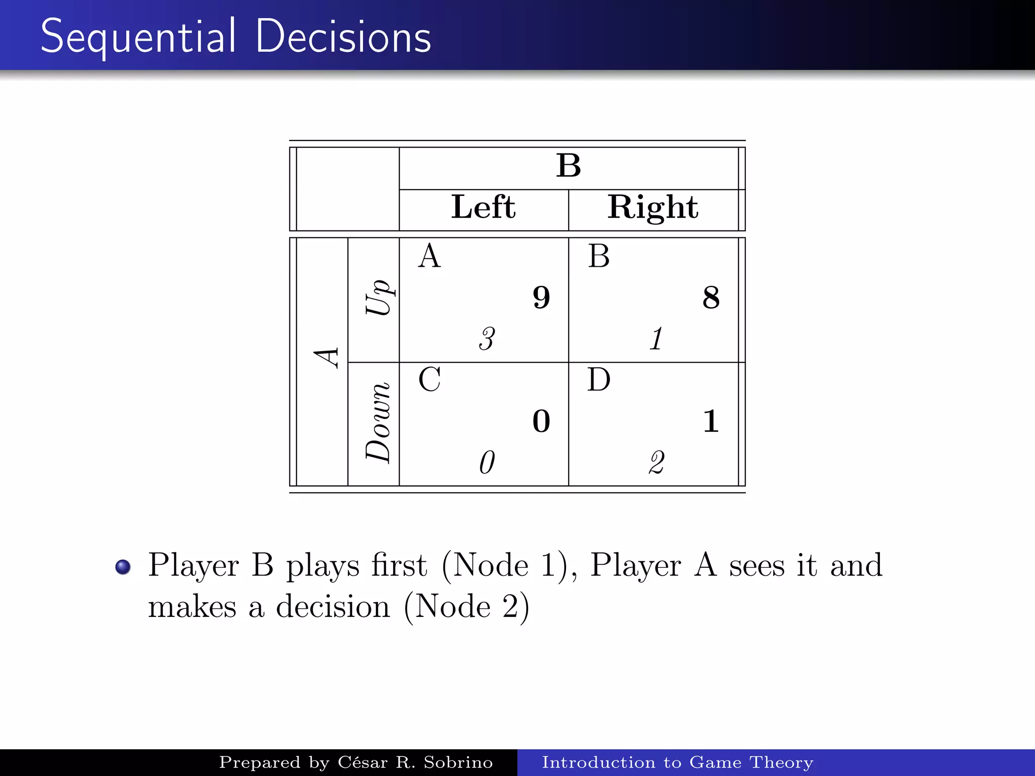 Sequential Decisions
B
Left Right
A
Up
A B
9 8
3 1
Down C D
0 1
0 2
Player B plays ﬁrst (Node 1), Player A sees it and
makes a decision (Node 2)
Prepared by César R. Sobrino Introduction to Game Theory
 