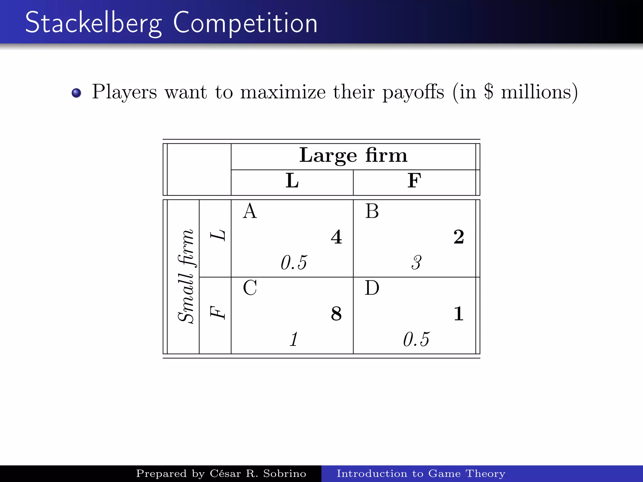 Stackelberg Competition
Players want to maximize their payoﬀs (in $ millions)
Large ﬁrm
L FSmallﬁrm
L A B
4 2
0.5 3
F
C D
8 1
1 0.5
Prepared by César R. Sobrino Introduction to Game Theory
 
