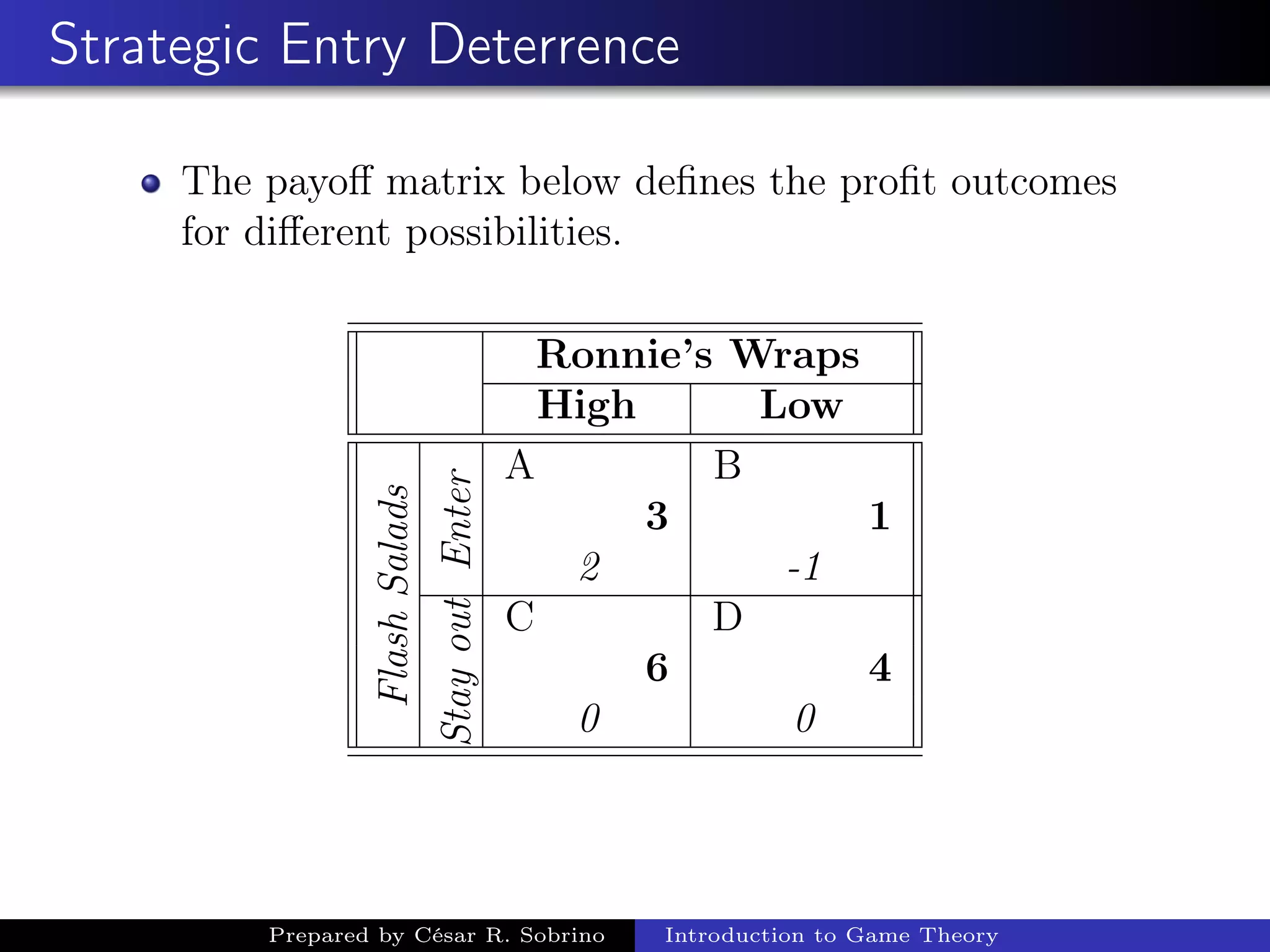 Strategic Entry Deterrence
The payoﬀ matrix below deﬁnes the proﬁt outcomes
for diﬀerent possibilities.
Ronnie’s Wraps
High LowFlashSalads
Enter A B
3 1
2 -1
Stayout
C D
6 4
0 0
Prepared by César R. Sobrino Introduction to Game Theory
 