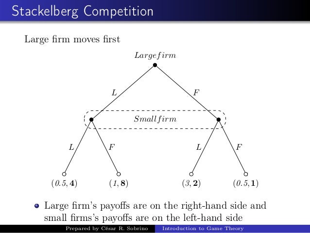 Introduction to Game Theory